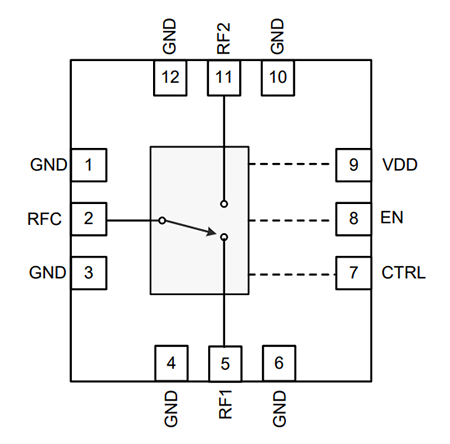 框图 - Qorvo RFSW1012宽带SPDT开关
